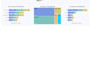 be your power bi developer and expert and setup power bi services